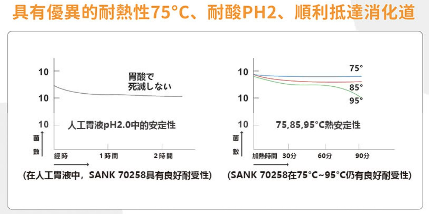 耐熱耐酸測試